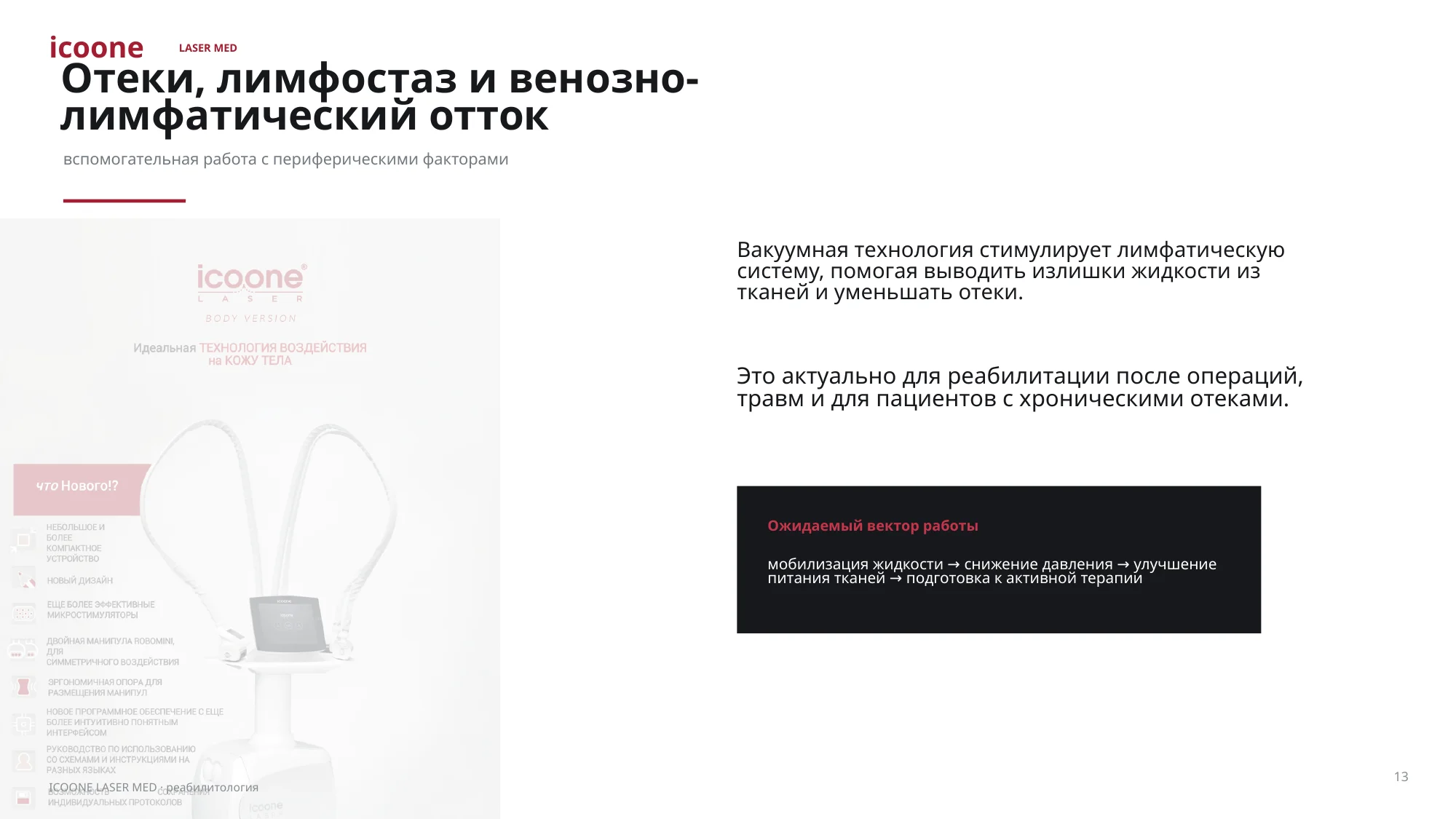 Эволюция рубца и протоколы воздействия