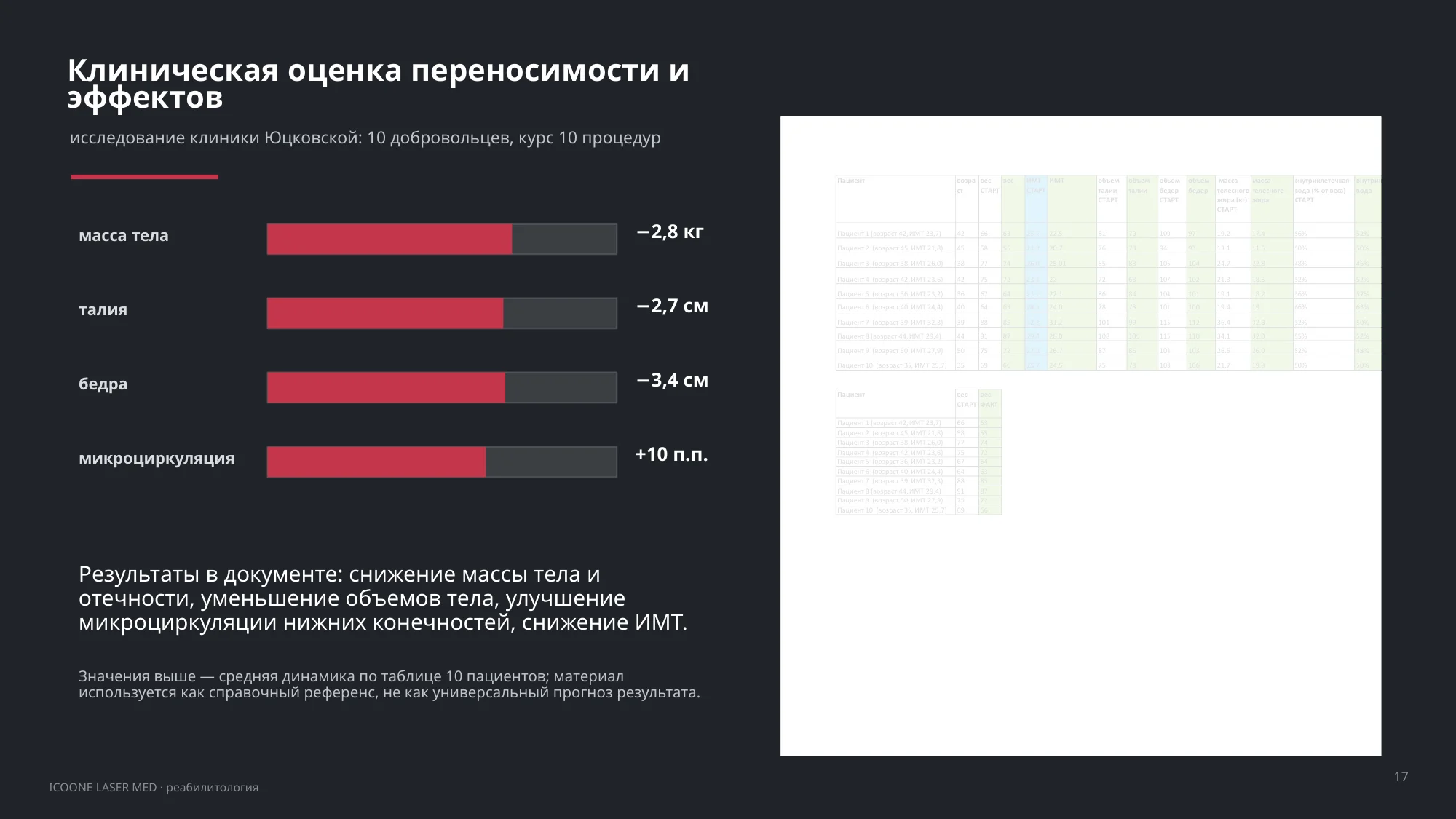 Лимфология и венозная недостаточность